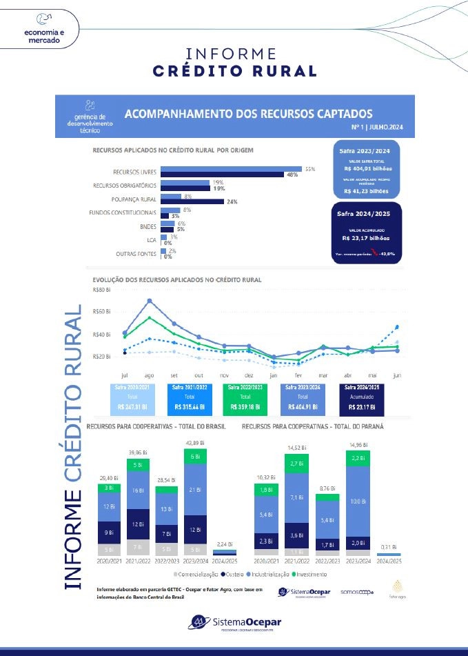 credito rural informe 16 08 2024