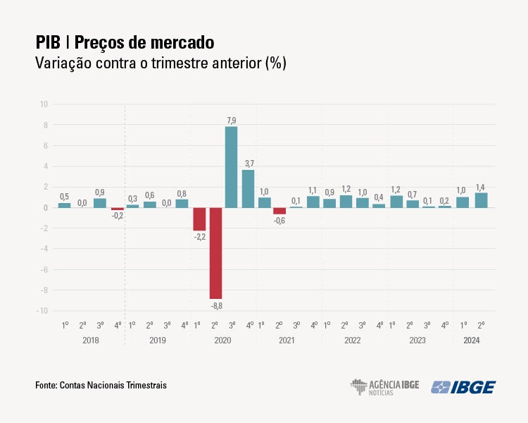 PIB Graficos 2tri 24 serieOK