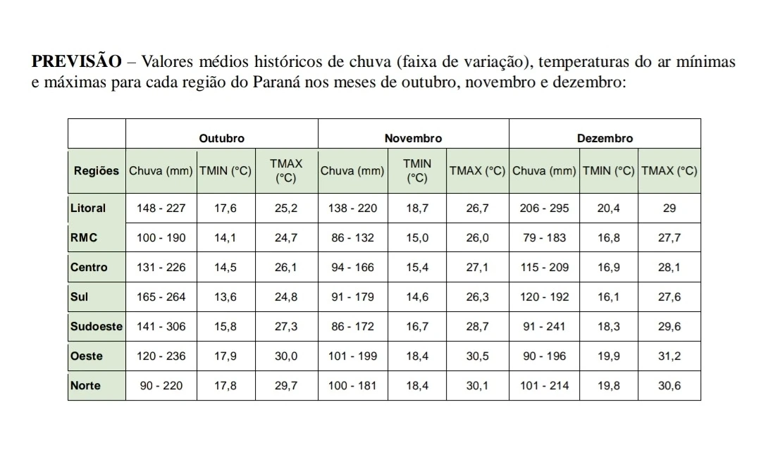 3clima 23 09 2024