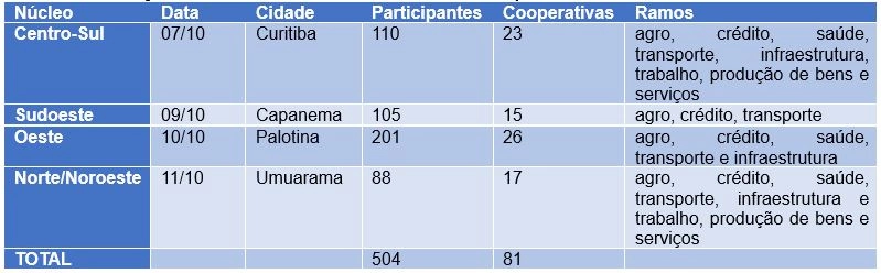 encontro tabela II 11 10 2024 1