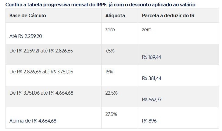 imposto de renda quadro 10 01 2025