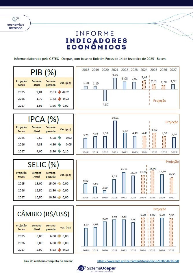 indicadores folder 17 02 2025