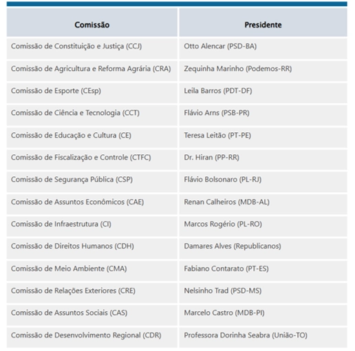 grafico 21 02 2025