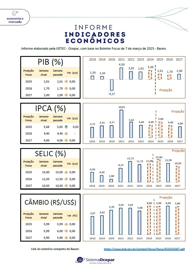 indicadores economicos folder 10 03 2025