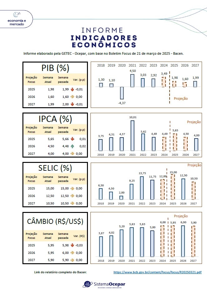 indicadores economicos folder 24 03 2024