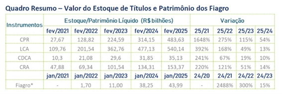 cpr quadro 25 03 2025