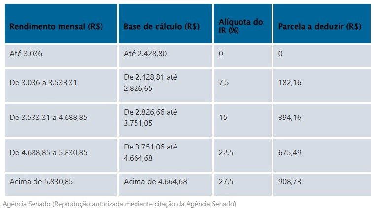 ir tabela 15 04 2025