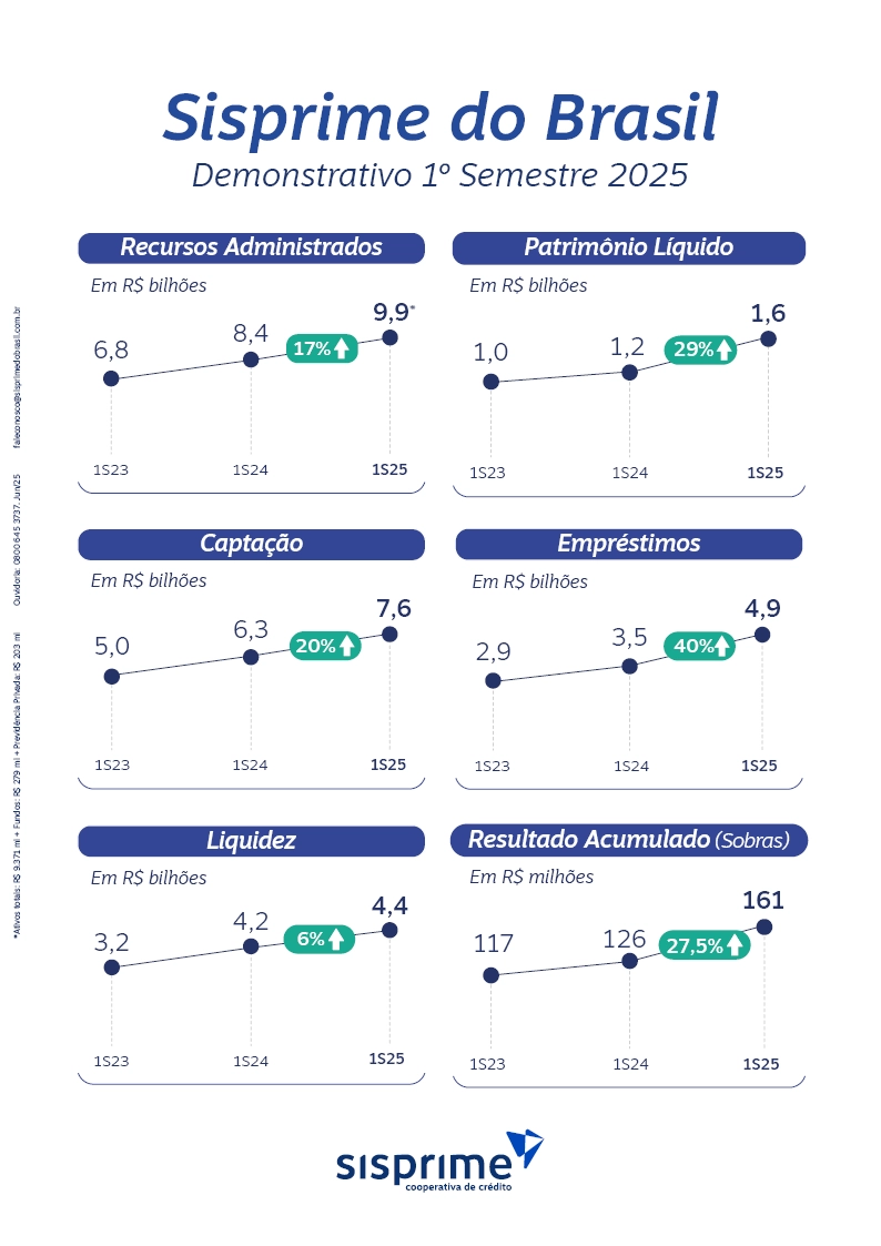 Demonstrativo Dados