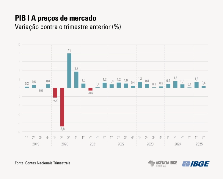 PIB Graficos 2tri MERCADO
