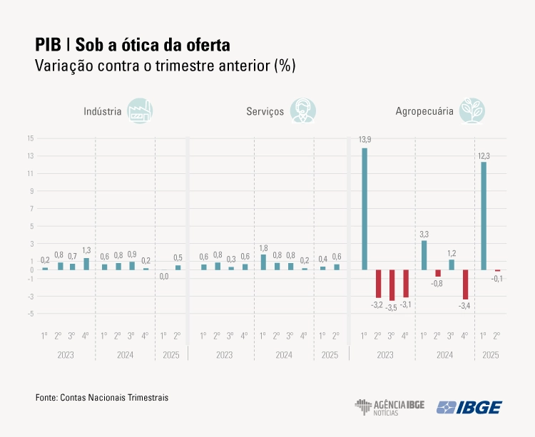 PIB Graficos 2tri OFERTA