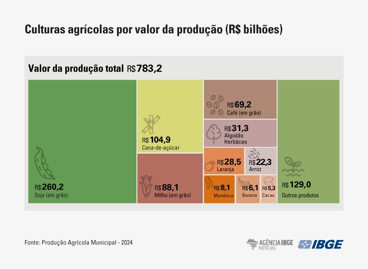 PAM24 grafico culturas