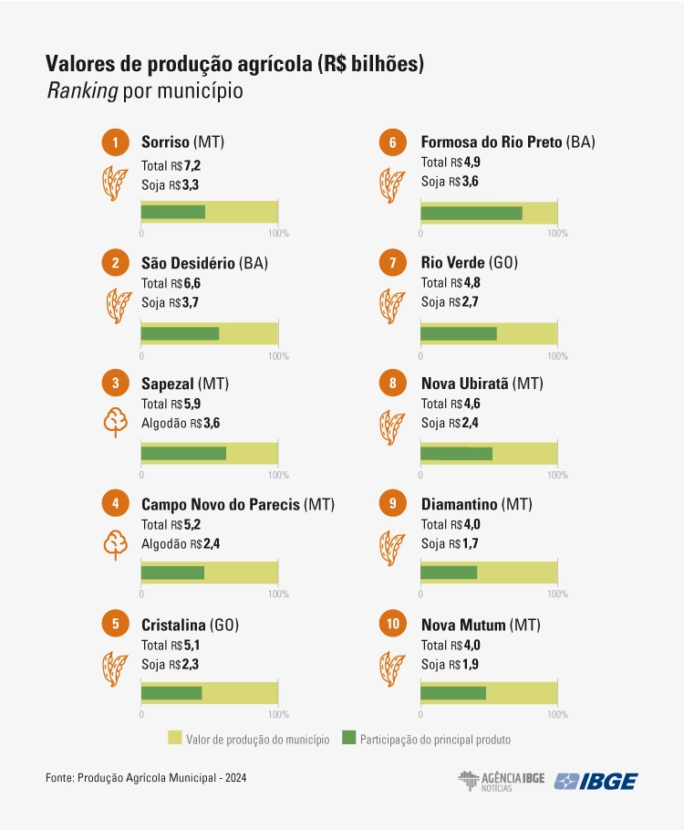PAM24 grafico ranking