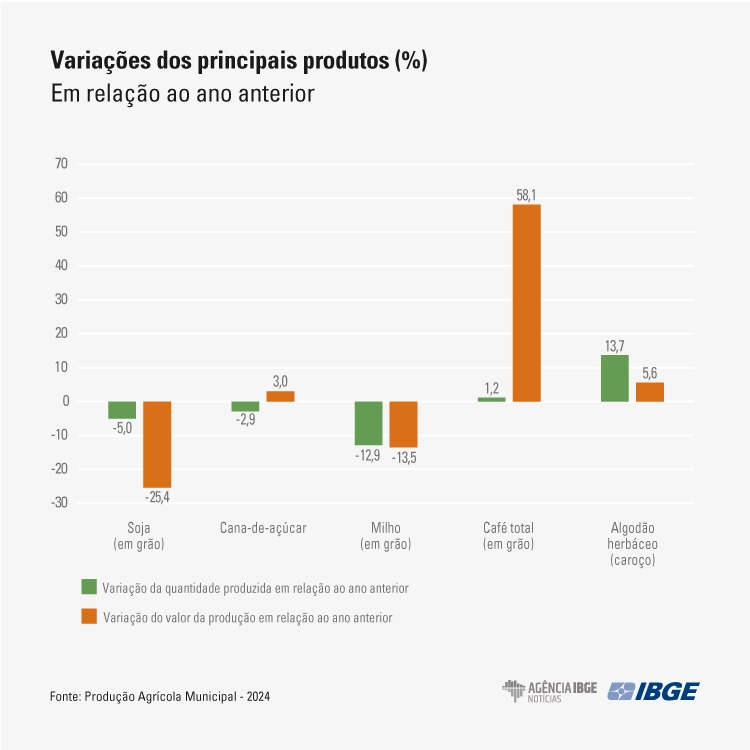 PAM24 grafico variacoes