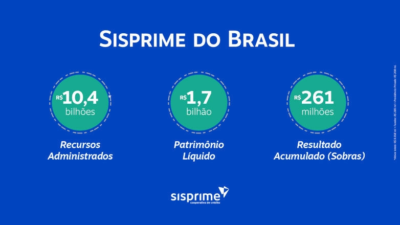 sisprime destaque 22 10 2025
