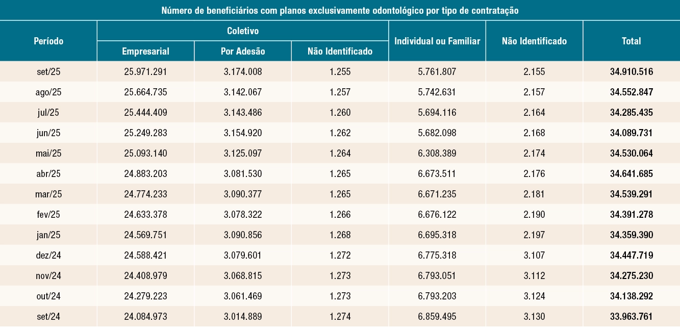 Tabelasmovimentaodebeneficiriosemsetembro02