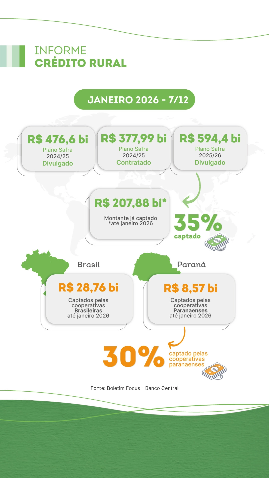 informe credito rural 12 02 26